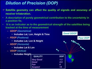 Iirs gps dmc 2010 | PDF