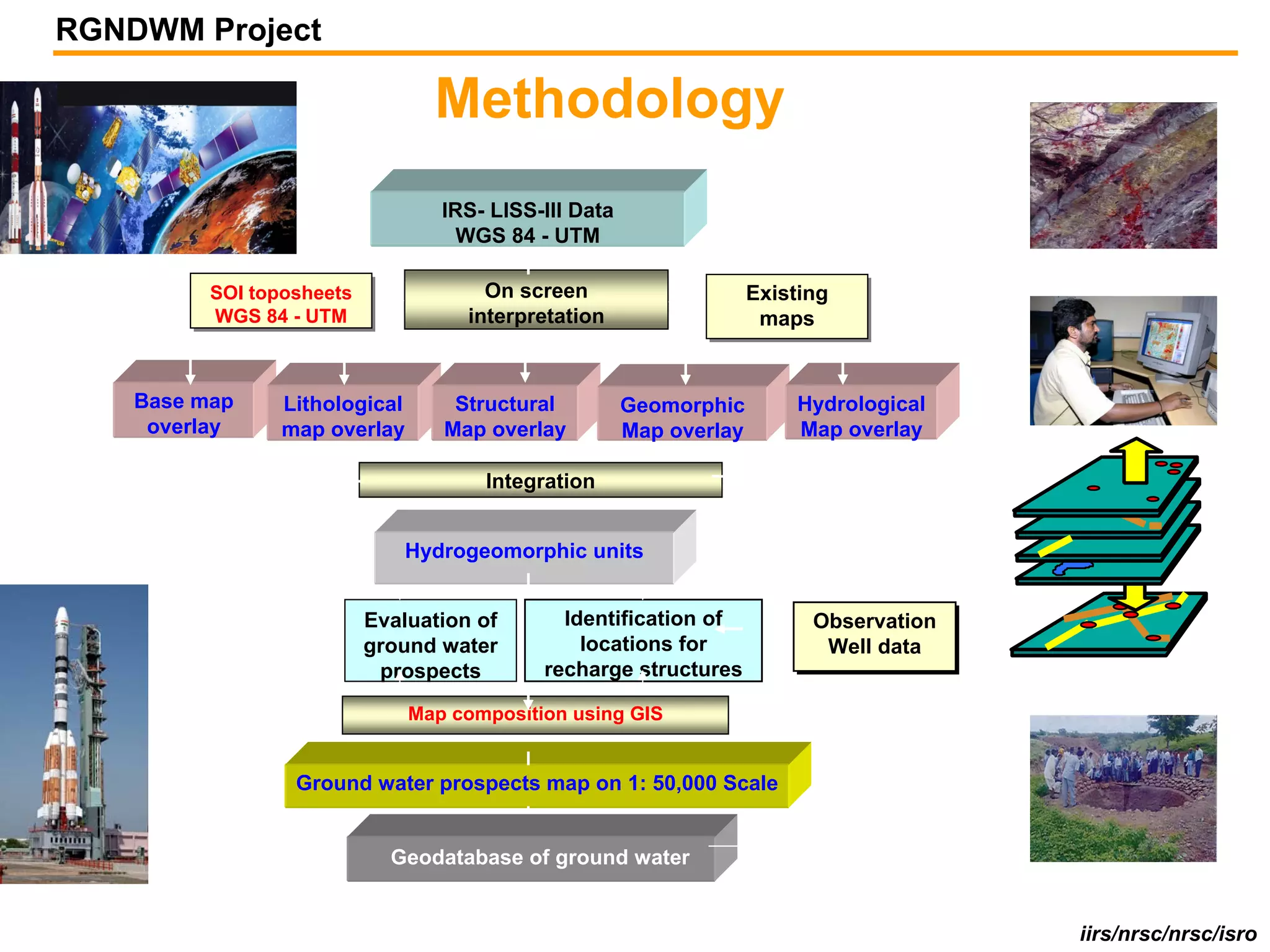 RGNDWM Project

                                 Methodology
                                  IRS- LISS-III Data
                                    WGS 84 - UTM

          SOI toposheets
          SOI toposheets               On screen                     Existing
                                                                     Existing
          WGS 84 -- UTM
           WGS 84 UTM                interpretation                   maps
                                                                      maps


    Base map    Lithological       Structural          Geomorphic        Hydrological
     overlay    map overlay       Map overlay          Map overlay       Map overlay

                                      Integration


                               Hydrogeomorphic units


                           Evaluation of      Identification of            Observation
                                                                           Observation
                           ground water         locations for               Well data
                                                                            Well data
                            prospects       recharge structures

                               Map composition using GIS


                  Ground water prospects map on 1: 50,000 Scale


                             Geodatabase of ground water


                                                                          National Remote Sensing Agency
                                                                                             iirs/nrsc/nrsc/isro
 