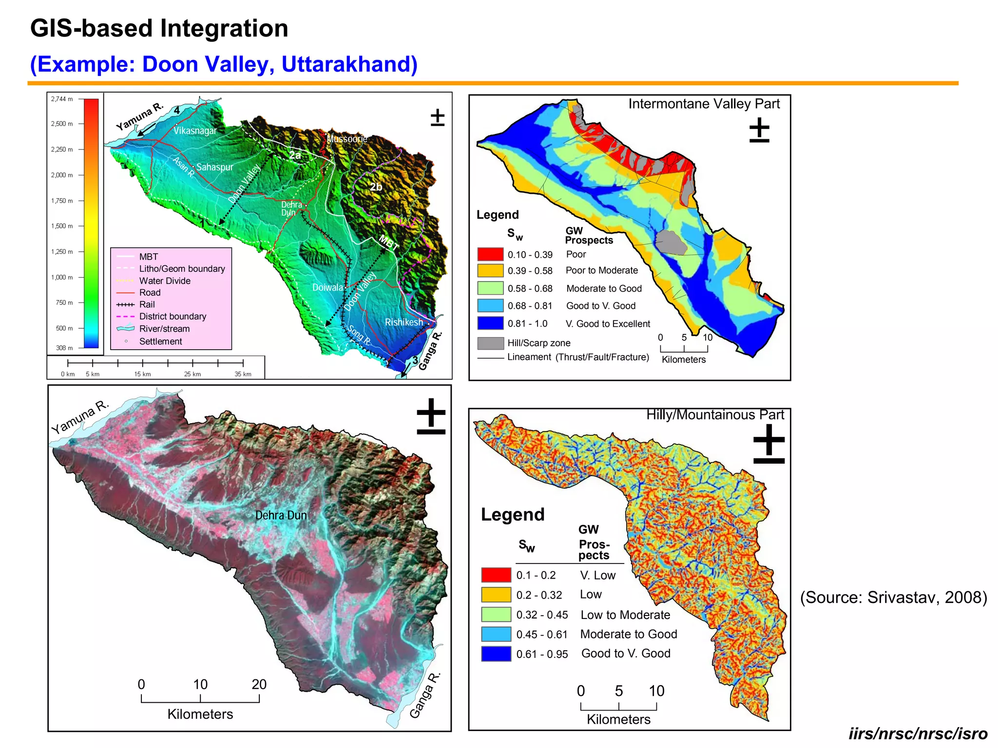 GIS-based Integration
(Example: Doon Valley, Uttarakhand)
                        R. 4                                                                                                                      Intermontane Valley Part
                     na
                                                                                                        ±
                Ya
                  mu
                           Vikasnagar

                           As                             2a
                                                                      Mussoorie                                                                                        ±
                             an
                                  R. Sahaspur




                                                     y
                                                  lle
                                                Va
                                                                                       2b



                                            on
                                          Do
                                                         Dehra
                                                         Dun                                                 Legend
                                    1
                                                                                                                   Sw             GW
                                                                                        MB                                        Prospects
                                                                                          T
                    MBT                                                                                            0.10 - 0.39    Poor
                    Litho/Geom boundary                                                                            0.39 - 0.58    Poor to Moderate




                                                                                   ey
                    Water Divide
                                                                   Doiwala




                                                                               all
                                                                                                                   0.58 - 0.68    Moderate to Good




                                                                              V
                    Road




                                                                           on
                    Rail                                                                                           0.68 - 0.81    Good to V. Good



                                                                         Do
                    District boundary
                                                                             So             Rishikesh              0.81 - 1.0     V. Good to Excellent
                    River/stream                                               ng




                                                                                                        R.
                    Settlement                                                    R.                               Hill/Scarp zone
                                                                                                                                                         0   5    10




                                                                                                        a
                                                                                                     ng
                                                                                                  3                Lineament (Thrust/Fault/Fracture)     Kilometers




                                                                                                   Ga
                                                             (d)                                             (b)




  Ya
    mu
      na
           R.
                                                                                                  ±                                                  Hilly/Mountainous Part


                                                                                                                                                                       ±
                                                    Dehra Dun                                                 Legend
                                                                                                                                    GW
                                                                                                                     Sw             Pros-
                                                                                                                                    pects
                                                                                                                     0.1 - 0.2       V. Low
                                                                                                                     0.2 - 0.32      Low                                      (Source: Srivastav, 2008)
                                                                                                                     0.32 - 0.45     Low to Moderate
                                                                                                                     0.45 - 0.61     Moderate to Good
                                                                                                                     0.61 - 0.95     Good to V. Good
                                                                                                        R.




                   0               10              20
                                                                                                                                    0         5      10
                                                                                                      a
                                                                                                   ng
                                                                                                 Ga




                          Kilometers                                                                                                     Kilometers
                                                                                                                                                                                    iirs/nrsc/nrsc/isro
 
