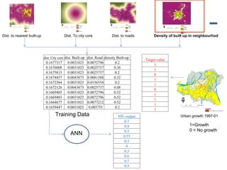 Iirs Artificial Naural network based Urban growth Modeling | PDF