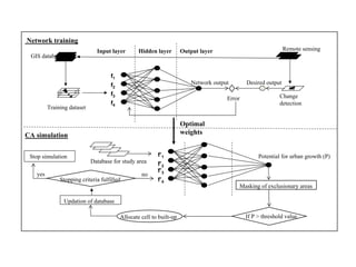 Iirs Artificial Naural network based Urban growth Modeling | PDF