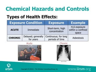 Chemical Hazards and Controls
Types of Health Effects:
Copyright © (2022) – The Windsor Consulting Group, Inc.
 