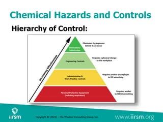 Chemical Hazards and Controls
Hierarchy of Control:
Copyright © (2022) – The Windsor Consulting Group, Inc.
 