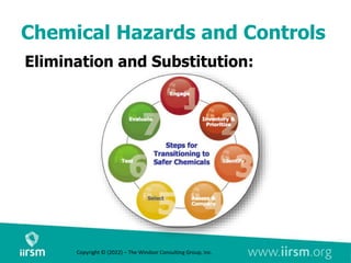 Chemical Hazards and Controls
Elimination and Substitution:
Copyright © (2022) – The Windsor Consulting Group, Inc.
 