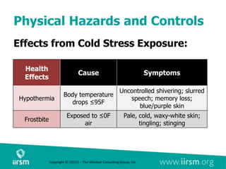 Physical Hazards and Controls
Effects from Cold Stress Exposure:
Health
Effects
Cause Symptoms
Hypothermia
Body temperature
drops ≤95F
Uncontrolled shivering; slurred
speech; memory loss;
blue/purple skin
Frostbite
Exposed to ≤0F
air
Pale, cold, waxy-white skin;
tingling; stinging
Copyright © (2022) – The Windsor Consulting Group, Inc.
 