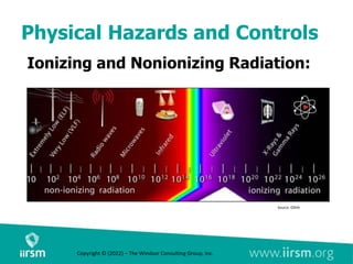 Physical Hazards and Controls
Ionizing and Nonionizing Radiation:
Copyright © (2022) – The Windsor Consulting Group, Inc.
Source: OSHA
 