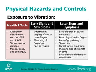 Physical Hazards and Controls
Exposure to Vibration:
Health Effects
Early Signs and
Symptoms
Later Signs and
Symptoms
• Circulatory
disturbances,
such as VWF
and HAVS
• Sensory nerve
damage
• Muscle, bone,
and joint injury
• Intermittent
tingling of one or
more fingers
• Blanching of
fingertips
• Pain in fingers
• Loss of sense of touch;
numbness
• Blanching of entire fingers
• Loss of grip strength
• Sever pain
• Carpal tunnel syndrome
• Pain and loss of strength
in arms
• Loss of finger dexterity or
coordination
Copyright © (2022) – The Windsor Consulting Group, Inc.
 