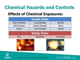Chemical Hazards and Controls
Effects of Chemical Exposures:
Copyright © (2022) – The Windsor Consulting Group, Inc.
 