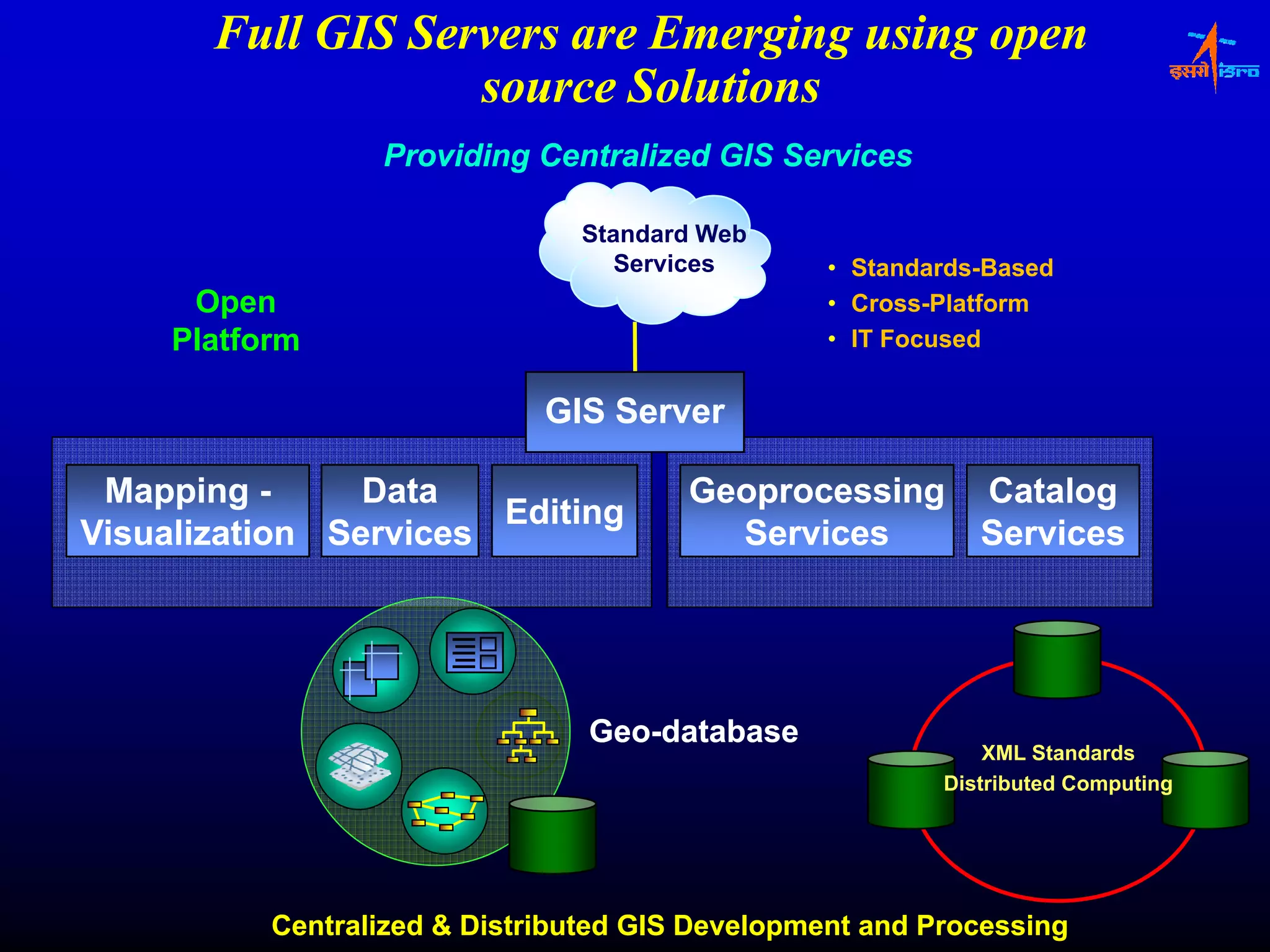 Full GIS Servers are Emerging using open
                   source Solutions
                  Providing Centralized GIS Services

                                Standard Web
                                   Services       • Standards-Based
                                                    Standards Based
      Open                                        • Cross-Platform
     Platform                                     • IT Focused


                              GIS Server

 Mapping -      Data                    Geoprocessing        Catalog
                       Editing
Visualization Services                    Services           Services




                                 Geo-
                                 Geo-database
                                                              XML Standards
                                                          Distributed Computing




           Centralized & Distributed GIS Development and Processing
 