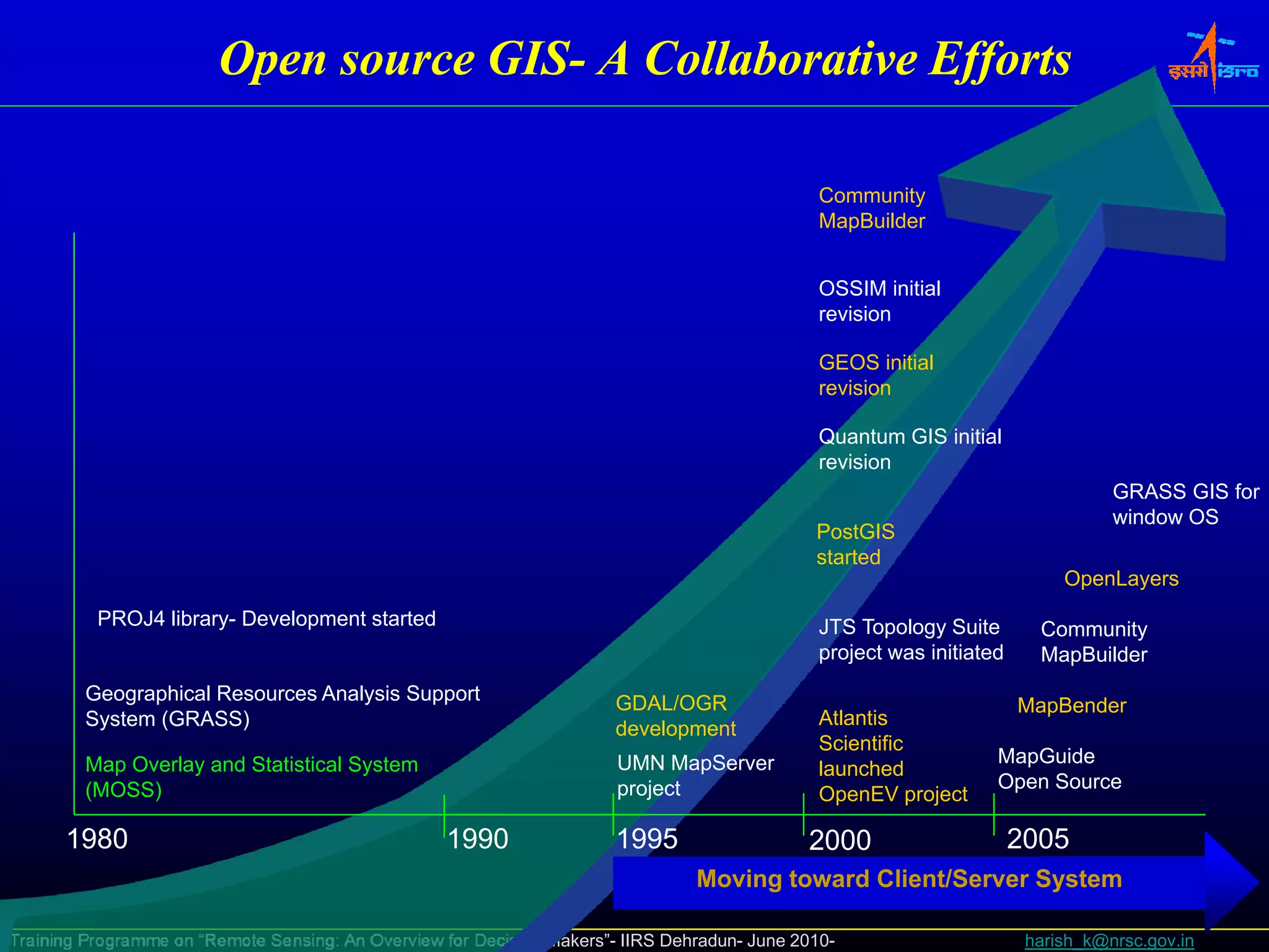 Open source GIS- A Collaborative Efforts
                                    GIS-

                                                                                                Community
                                                                                                MapBuilder


                                                                                                OSSIM initial
                                                                                                revision

                                                                                                GEOS initial
                                                                                                revision

                                                                                                Quantum GIS initial
                                                                                                revision
                                                                                                                                   GRASS GIS for
                                                                                                                                   window OS
                                                                                               PostGIS
                                                                                               started
                                                                                                                             OpenLayers
          PROJ4 library- Development started                                                    JTS Topology Suite        Community
                                                                                                project was initiated     MapBuilder
        Geographical Resources Analysis Support                        GDAL/OGR                                         MapBender
        System (GRASS)                                                                          Atlantis
                                                                       development
                                                                                                Scientific
        Map Overlay and Statistical System                              UMN MapServer                               MapGuide
                                                                                                launched
        (MOSS)                                                          project                                     Open Source
                                                                                                OpenEV project

      1980                                         1990                1995                   2000                      2005
                                                                                 Moving toward Client/Server System

Training Programme on “Remote Sensing: An Overview for Decision Makers”- IIRS Dehradun- June 2010-                       harish_k@nrsc.gov.in
 