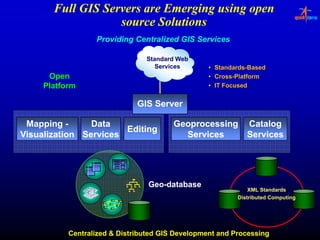 Full GIS Servers are Emerging using open
                   source Solutions
                  Providing Centralized GIS Services

                                Standard Web
                                   Services       • Standards-Based
                                                    Standards Based
      Open                                        • Cross-Platform
     Platform                                     • IT Focused


                              GIS Server

 Mapping -      Data                    Geoprocessing        Catalog
                       Editing
Visualization Services                    Services           Services




                                 Geo-
                                 Geo-database
                                                              XML Standards
                                                          Distributed Computing




           Centralized & Distributed GIS Development and Processing
 