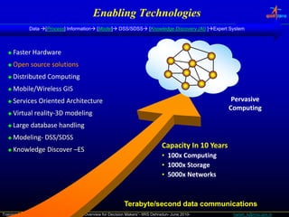 Enabling Technologies
              Data    [
                      [Process] Information
                              ]                  [
                                                 [Model]
                                                       ]    DSS/SDSS        [
                                                                            [Knowledge Discovery ( ) ] Expert System
                                                                                    g          y (AI)    p     y




     Faster Hardware
     Open source solutions
                   l i
     Distributed Computing
     Mobile/Wireless GIS
     Services Oriented Architecture                                                                           Pervasive
                                                                                                             Computing
     Virtual reality‐3D modeling
             reality‐
     Large d t b
     L     database h dli
                    handling
     Modeling‐
     Modeling‐ DSS/SDSS
     Knowledge Discover –ES
                                                                                   Capacity In 10 Years
                                                                                   • 100x Computing
                                                                                   • 1000x Storage
                                                                                   • 5000x Networks



                                                               Terabyte/second data communications
Training Programme on “Remote Sensing: An Overview for Decision Makers”- IIRS Dehradun- June 2010-             harish_k@nrsc.gov.in
 