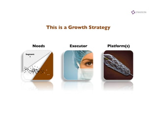 This is a Growth Strategy	



       Needs	

             Executor	

     Platform(s)	


Segment	

   1	

 