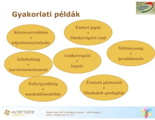 Gyakorlati példák
                                          Emberi jogok
  Környezetvédelem                             +
           +                            Munkavégzési rend
 teljesítményértékelés
                                                                      Méltányosság
                                  Antikorrupció                            +
    Átláthatóság                        +                             javadalmazás
         +                           képzés
karriermenedzsment


         Esélyegyenl ség                            Érintetti párbeszéd
                +                                             +
        munkaid modellek                           Munkakör-gazdagítás



                   Masterclass HR Controlling Course – IIR Hungary,
                   2010. szeptember 21-23.
 