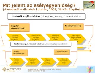 Mit jelent az esélyegyenl ség?
(Anyabarát vállalatok kutatás, 2009, Jól-lét Alapítvány)




                 Masterclass HR Controlling Course – IIR Hungary,
                 2010. szeptember 21-23.
 