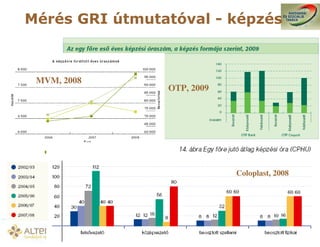 Mérés GRI útmutatóval - képzés



 MVM, 2008
                                           OTP, 2009




                                                                Coloplast, 2008




             Masterclass HR Controlling Course – IIR Hungary,
             2010. szeptember 21-23.
 