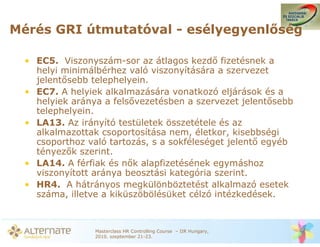 Mérés GRI útmutatóval - esélyegyenl ség

  • EC5. Viszonyszám-sor az átlagos kezd fizetésnek a
    helyi minimálbérhez való viszonyítására a szervezet
    jelent sebb telephelyein.
  • EC7. A helyiek alkalmazására vonatkozó eljárások és a
    helyiek aránya a fels vezetésben a szervezet jelent sebb
    telephelyein.
  • LA13. Az irányító testületek összetétele és az
    alkalmazottak csoportosítása nem, életkor, kisebbségi
    csoporthoz való tartozás, s a sokféleséget jelent egyéb
    tényez k szerint.
  • LA14. A férfiak és n k alapfizetésének egymáshoz
    viszonyított aránya beosztási kategória szerint.
  • HR4. A hátrányos megkülönböztetést alkalmazó esetek
    száma, illetve a kiküszöbölésüket célzó intézkedések.



                 Masterclass HR Controlling Course – IIR Hungary,
                 2010. szeptember 21-23.
 
