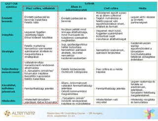 Masterclass HR Controlling Course – IIR Hungary,
2010. szeptember 21-23.
 