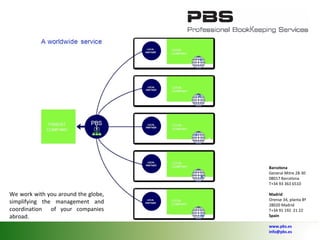 We work with you around the globe, simplifying the management and coordination  of your companies abroad.  Barcelona General Mitre 28-30 08017 Barcelona T+34 93 363 6510 Madrid Orense 34, planta 8ª 28020 Madrid T+34 91 192  21 22 Spain   www.pbs.es [email_address] 