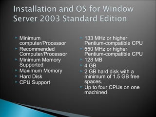  Minimum
computer/Processor
 Recommended
Computer/Processor
 Minimum Memory
Supported
 Maximum Memory
 Hard Disk
 CPU Support
 133 MHz or higher
Pentium-compatible CPU
 550 MHz or higher
Pentium-compatible CPU
 128 MB
 4 GB
 2 GB hard disk with a
minimum of 1.5 GB free
spaces.
 Up to four CPUs on one
machined
 