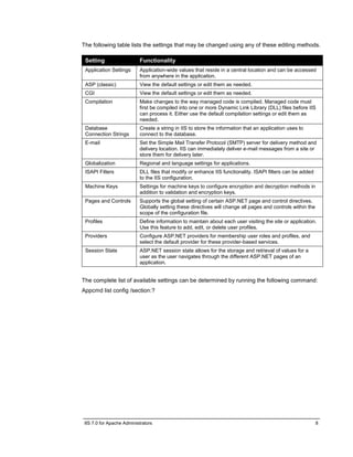 IIS 7.0 for Apache Administrators