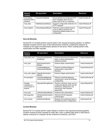 IIS 7.0 for Apache Administrators