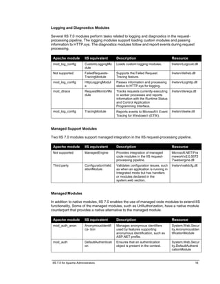 IIS 7.0 for Apache Administrators