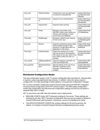 IIS 7.0 for Apache Administrators