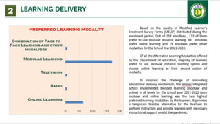 LEARNING DELIVERY
2
Based on the results of Modified Learner’s
Enrolment Survey Forms (MELSF) distributed during the
enrolment period, Out of 258 enrollees , 173 of them
prefer to use modular distance learning, 66 enrollees
prefer online learning and 19 enrollees prefer other
modalities for the School Year 2021-2022.
Of all the Alternative Learning Modalities offered by
the Department of education, majority of learners prefer
to use modular distance learning option and choose
online learning as their second option of modality.
To respond the challenge of innovating educational
delivery mechanism, the Imbiao Integrated School
implemented blended learning (modular and online) in
all levels for the school year 2021-2022 since modular
and online learning was the two highest preferred
learning modalities by the learners. It provides a
temporary feasible alternative for the teachers to
perform instruction and provide learners with necessary
instructional support amidst the pandemic.
 