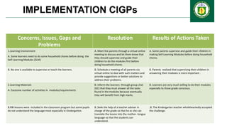 IMPLEMENTATION CIGPs
Concerns, Issues, Gaps and
Problems
Resolution Results of Actions Taken
1.Learning Environment
A. Some learners need to do some household chores before doing the
Self-Learning Modules (SLM)
A. Meet the parents through a virtual online
meeting to discuss and let them know that
they should supervise and guide their
children to do the modules first before
doing household chores.
A. Some parents supervise and guide their children in
making Self-Learning Modules before doing household
chores.
B. No one is available to supervise or teach the learners. B. Schedule a meeting of all parents via
virtual online to deal with such matters and
provide suggestions or better solutions to
address their problems.
B. Parents realized that supervising their children in
answering their modules is more important .
2.Learning Materials
A. Excessive number of activities in modules/requirements
B. Inform the learners through group chat
(GC) that they must answer all the tasks
found in the modules because eventually
they will benefit from high marks.
B. Learners are very much willing to do their modules
especially to those grade conscious.
B.RBI lessons were included in the classroom program but some pupils
do not understand the language most especially in Kindergarten.
B. Seek the help of a teacher adviser in
charge of the grade so that he or she can
translate the lesson into the mother- tongue
language so that the students can
understand.
.B. The Kindergarten teacher wholeheartedly accepted
the challenge.
 