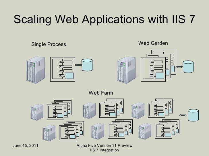 Alpha Five V11 And Iis Support