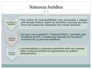 Natureza Jurídica
Presidente da
República
• Nos crimes de responsabilidade será processado e julgado
pelo Senado Federal, depois de admitida a acusação por dois
terços da Câmara dos Deputados (em votação nominal).
O Senado
Federal
• irá atuar como verdadeiro “Tribunal Político”, presidido pelo
Presidente do STF. A condenação depende do voto aberto
(nominal) de 2/3 dos seus membros.
Natureza
Jurídica
• A jurisprudência e a doutrina majoritária estão em consenso
sobre a natureza jurídica do impeachment ser político-
administrativa;
 
