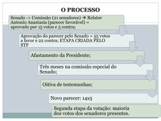 O PROCESSO
Senado -> Comissão (21 senadores)  Relator
Antonio Anastasia (parecer favorável) =
aprovado por 15 votos e 5 contra;
Aprovação do parecer pelo Senado = 55 votos
a favor e 22 contra; ETAPA CRIADA PELO
STF
Afastamento da Presidente;
Três meses na comissão especial do
Senado;
Oitiva de testemunhas;
Novo parecer: 14x5
Segunda etapa da votação: maioria
dos votos dos senadores presentes.
 