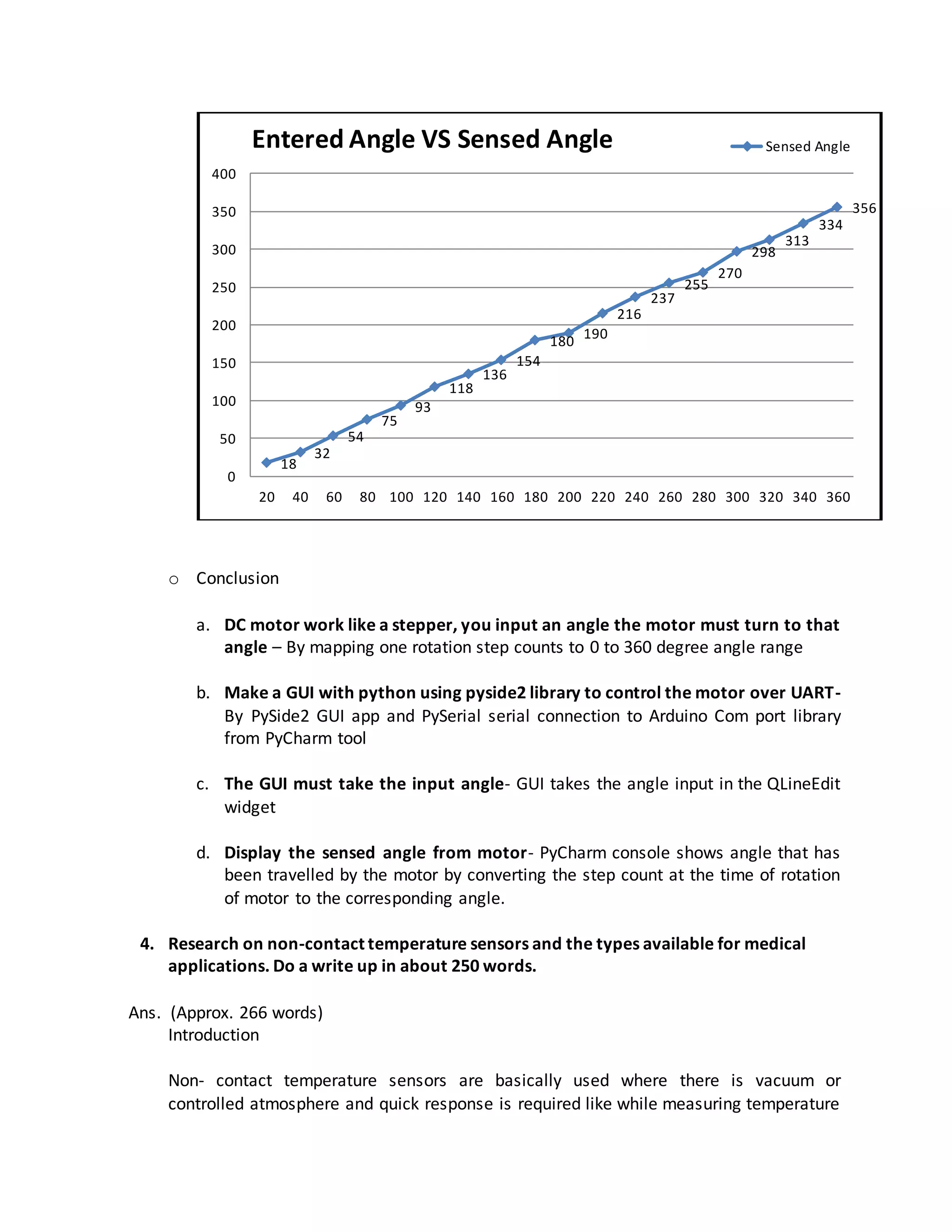 o Conclusion
a. DC motor work like a stepper, you input an angle the motor must turn to that
angle – By mapping one rotation step counts to 0 to 360 degree angle range
b. Make a GUI with python using pyside2 library to control the motor over UART-
By PySide2 GUI app and PySerial serial connection to Arduino Com port library
from PyCharm tool
c. The GUI must take the input angle- GUI takes the angle input in the QLineEdit
widget
d. Display the sensed angle from motor- PyCharm console shows angle that has
been travelled by the motor by converting the step count at the time of rotation
of motor to the corresponding angle.
4. Research on non-contact temperature sensors and the types available for medical
applications. Do a write up in about 250 words.
Ans. (Approx. 266 words)
Introduction
Non- contact temperature sensors are basically used where there is vacuum or
controlled atmosphere and quick response is required like while measuring temperature
18
32
54
75
93
118
136
154
180 190
216
237
255
270
298
313
334
356
0
50
100
150
200
250
300
350
400
20 40 60 80 100 120 140 160 180 200 220 240 260 280 300 320 340 360
Entered Angle VS Sensed Angle Sensed Angle
 