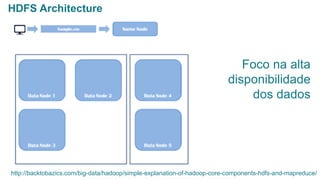 Foco na alta
disponibilidade
dos dados
http://backtobazics.com/big-data/hadoop/simple-explanation-of-hadoop-core-components-hdfs-and-mapreduce/
HDFS Architecture
Esta informação é propriedade da Atech e não pode ser usada ou reproduzida sem autorização por escrito
 
