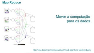 Mover a computação
para os dados
http://www.docsity.com/en/news/algorithms/5-algorithms-widely-industry/
Map Reduce
Esta informação é propriedade da Atech e não pode ser usada ou reproduzida sem autorização por escrito
 