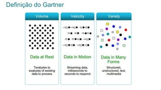 Definição do Gartner
Esta informação é propriedade da Atech e não pode ser usada ou reproduzida sem autorização por escrito
 