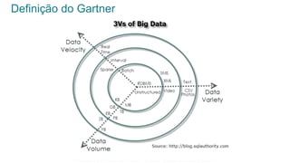 Definição do Gartner
Esta informação é propriedade da Atech e não pode ser usada ou reproduzida sem autorização por escrito
 