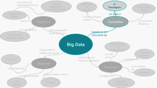 Big Data
Histórico
Técnicos
Negócios
Conceitos
4º
Paradigma
baseia-se em
uma série de
proporciona a
criação de novos
apresenta um
série de aspectos
está associado
a um contexto
Definição
do
Gartner
Surgimento
da Web
Novos
paradigmas
computacionais
como o
que motivou o
estabelecimento de
Plataformas
e
arquiteturas
Cognitive
Computing
Common
pipeline
Analytics
Small X Big
Data
Cases
Na
Atech?
Futuro?
um deles o
Onde o mercado
adota a
que permitem
diferenciar
em infra
como
adotando um
com modelos
de
e modelos de
onde já existem vários
e experimentações
nos preparando
Computação
eletromecânica
e existe desde a
Esta informação é propriedade da Atech e não pode ser usada ou reproduzida sem autorização por escrito
 