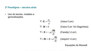 Conceitos
2º Paradigma – séculos atrás
• Uso de teorias, modelos e
generalizações
Equações de Maxwell
Esta informação é propriedade da Atech e não pode ser usada ou reproduzida sem autorização por escrito
 