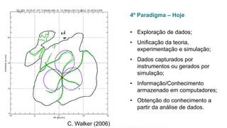 4º Paradigma – Hoje
• Exploração de dados;
• Unificação da teoria,
experimentação e simulação;
• Dados capturados por
instrumentos ou gerados por
simulação;
• Informação/Conhecimento
armazenado em computadores;
• Obtenção do conhecimento a
partir da análise de dados.
C. Walker (2006)Esta informação é propriedade da Atech e não pode ser usada ou reproduzida sem autorização por escrito
 