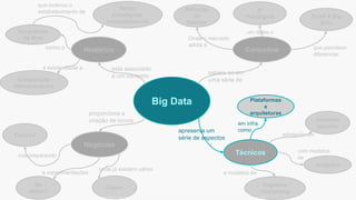 Big Data
Histórico
Técnicos
Negócios
Conceitos
4º
Paradigma
baseia-se em
uma série de
proporciona a
criação de novos
apresenta um
série de aspectos
está associado
a um contexto
Definição
do
Gartner
Surgimento
da Web
Novos
paradigmas
computacionais
como o
que motivou o
estabelecimento de
Plataformas
e
arquiteturas
Cognitive
Computing
Common
pipeline
Analytics
Small X Big
Data
Cases
Na
Atech?
Futuro?
um deles o
Onde o mercado
adota a
que permitem
diferenciar
em infra
como
adotando um
com modelos
de
e modelos de
onde já existem vários
e experimentações
nos preparando
Computação
eletromecânica
e existe desde a
Esta informação é propriedade da Atech e não pode ser usada ou reproduzida sem autorização por escrito
 
