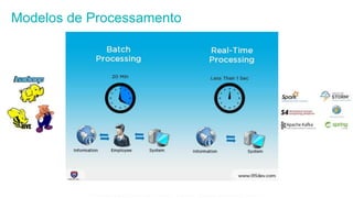 Modelos de Processamento
Esta informação é propriedade da Atech e não pode ser usada ou reproduzida sem autorização por escrito
 