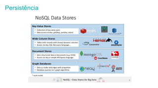 Persistência
Esta informação é propriedade da Atech e não pode ser usada ou reproduzida sem autorização por escrito
 