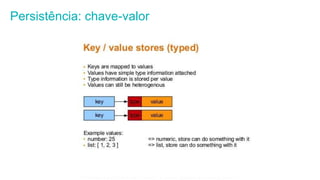 Persistência: chave-valor
Esta informação é propriedade da Atech e não pode ser usada ou reproduzida sem autorização por escrito
 