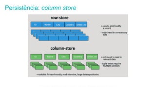Persistência: column store
Esta informação é propriedade da Atech e não pode ser usada ou reproduzida sem autorização por escrito
 