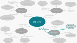 Big Data
Histórico
Técnicos
Negócios
Conceitos
4º
Paradigma
baseia-se em
uma série de
proporciona a
criação de novos
apresenta um
série de aspectos
está associado
a um contexto
Definição
do
Gartner
Surgimento
da Web
Novos
paradigmas
computacionais
como o
que motivou o
estabelecimento de
Plataformas
e
arquiteturas
Cognitive
Computing
Common
pipeline
Analytics
Small X Big
Data
Cases
Na
Atech?
Futuro?
um deles o
Onde o mercado
adota a
que permitem
diferenciar
em infra
como
adotando um
com modelos
de
e modelos de
onde já existem vários
e experimentações
nos preparando
Computação
eletromecânica
e existe desde a
Esta informação é propriedade da Atech e não pode ser usada ou reproduzida sem autorização por escrito
 