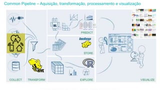 Common Pipeline – Aquisição, transformação, processamento e visualização
Esta informação é propriedade da Atech e não pode ser usada ou reproduzida sem autorização por escrito
 