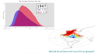 MATLAB 3D animation of AT over LEVC by @JorgeGT
Esta informação é propriedade da Atech e não pode ser usada ou reproduzida sem autorização por escrito
 