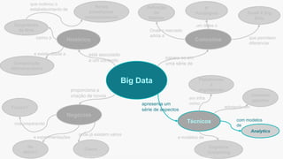 Big Data
Histórico
Técnicos
Negócios
Conceitos
4º
Paradigma
baseia-se em
uma série de
proporciona a
criação de novos
apresenta um
série de aspectos
está associado
a um contexto
Definição
do
Gartner
Surgimento
da Web
Novos
paradigmas
computacionais
como o
que motivou o
estabelecimento de
Plataformas
e
arquiteturas
Cognitive
Computing
Common
pipeline
Analytics
Small X Big
Data
Cases
Na
Atech?
Futuro?
um deles o
Onde o mercado
adota a
que permitem
diferenciar
em infra
como
adotando um
com modelos
de
e modelos de
onde já existem vários
e experimentações
nos preparando
Computação
eletromecânica
e existe desde a
Esta informação é propriedade da Atech e não pode ser usada ou reproduzida sem autorização por escrito
 